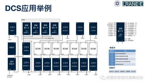 DCSOPC服务器，它如何优化工业自动化系统的性能？